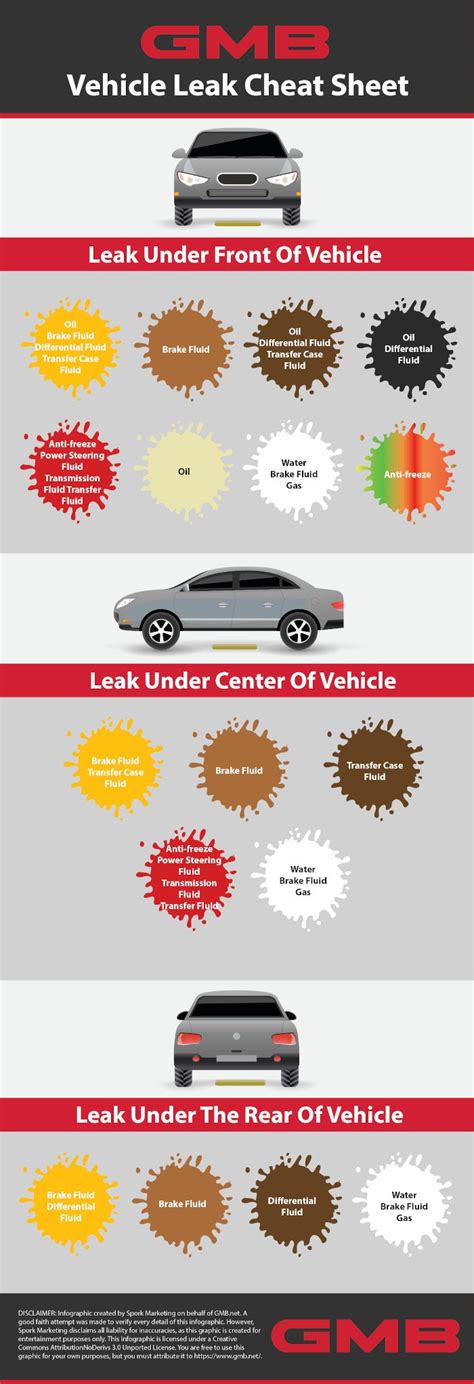 red fluid leaking from truck|Car Fluid Color Chart: How to Identify Leaks by Color